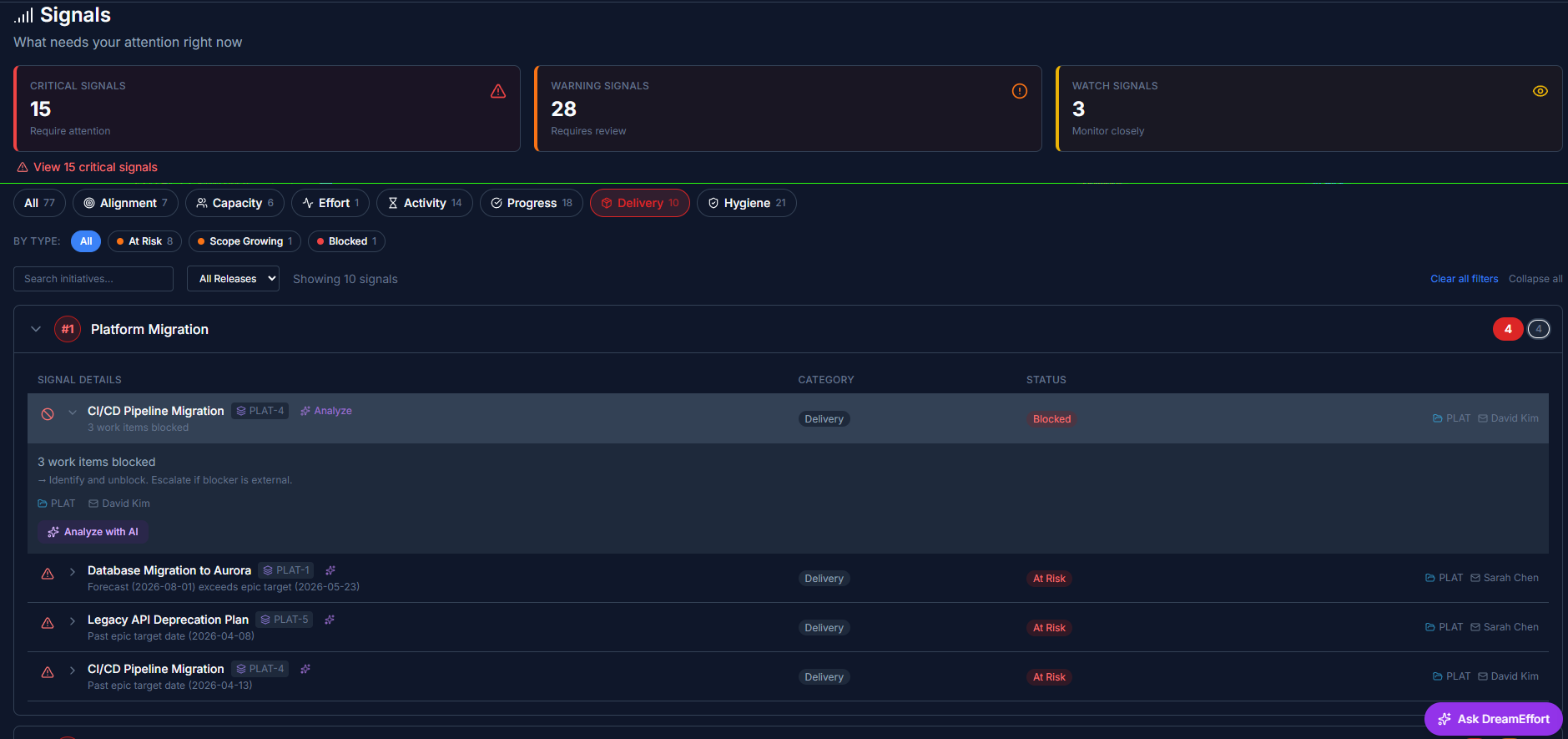 Signals page collapsed view — initiative sections with severity pills as colored circles, priority badges, and hero KPI counts
